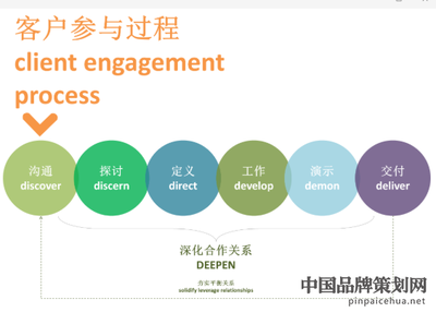 成都優(yōu)道創(chuàng)遠企業(yè)管理咨詢