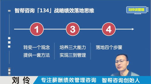 績效薪酬體系設計咨詢公司 第12集 戰(zhàn)略績效體系的構建與落地