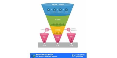 陽(yáng)谷如何學(xué)習(xí)網(wǎng)絡(luò)營(yíng)銷|聊城宏遠(yuǎn)網(wǎng)絡(luò)營(yíng)銷策劃 在線咨詢