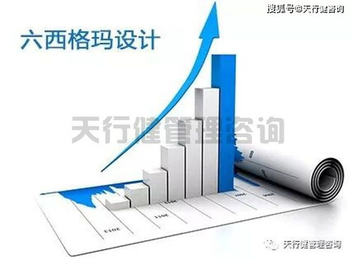 天行健 咨詢 企業(yè) 如何 實(shí)施 六西格瑪設(shè)計(jì) dfss