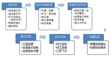 中鐵城際 全過程工程咨詢為什么要以設計為主導 建筑策劃先行