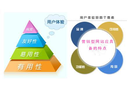 從大品牌看營銷型網站應具備的特點